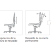 Sillas de Laboratorio 9181 Funciones